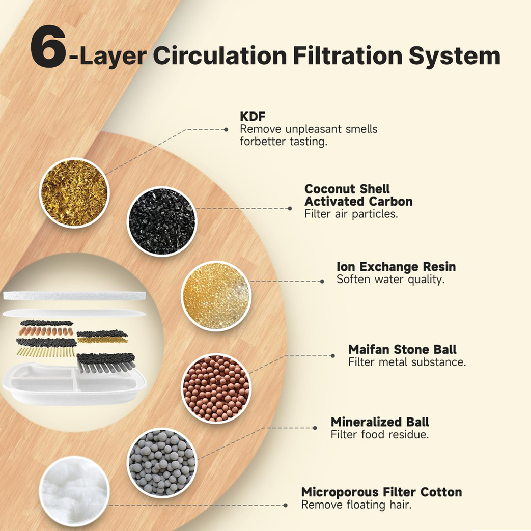 Wireless KittySpout Replacement Filters